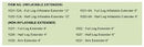 Neomedic Compression Garment Extender