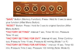 Neomedic DIGITAL ALL-IN-ONE SEQUENTIAL CIRCULATOR
