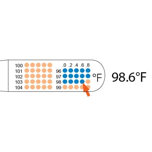 Complete Medical Physician Supplies Medical Indicators Tempa-Dot Disposable Thermometer- Sterile Bx/100