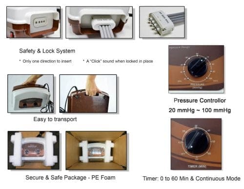 Complete Medical Physician Supplies Neomedic PowerPress Sequential Lymphedema Pump