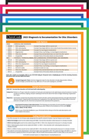 innoviHealth Systems Medical Coding Book innoviHealth Systems Chiropractic Diagnosis & Documentation Cards for 2023